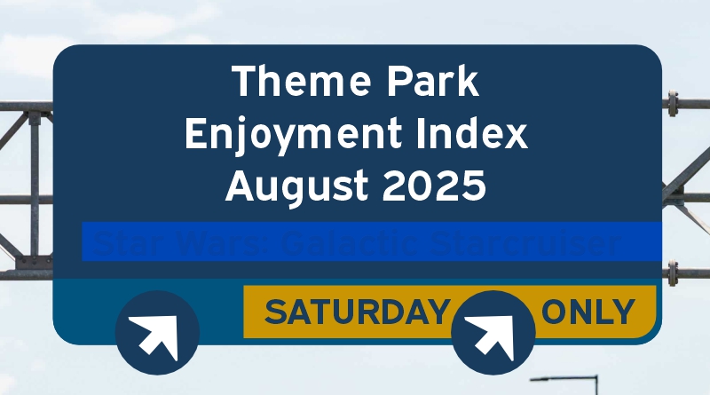 ICYMI:Theme Park Enjoyment Index for AUGUST 2025 (Starcruiser Erasure, Putting the “R.I.P” in Rip Ride Rockit, Beak &amp; Barrel and MORE!) touringplans.com/blog/theme-par…