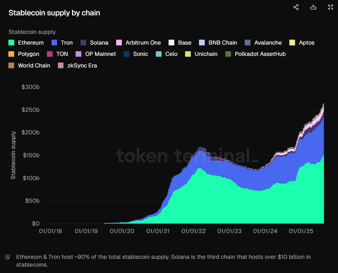 Crypto Fow (@crypto_fow) on Twitter photo ุงููู ุจูุญูู ุนู ุฅูุซุฑููู
ุฅููุง ุนู
ูุงู ุงูุนู
ูุงุช ุงูู
ุณุชูุฑุฉโฆ
ููู ูู ุงูุญูููุฉ ูู ูุงุนุจ ุชุงูู ุบูุฑ ูู ุงูู
ุนุงุฏูุฉ ๐
ุดุจูุฉ #TRON ุชุณุชุญูุฐ ุนูู ูุฑุงุจุฉ 30% ู
ู ุฅุฌู
ุงูู ุงูู
ุนุฑูุถ ุงูุนุงูู
ู ููุนู
ูุงุช ุงูู
ุณุชูุฑุฉ ๐๐ฐ
ูุนูู ุญุตุชูุง ุฃูุจุฑ ู
ู ุณููุงูุง + ุฃุฑุจูุชุฑููู
+ ุจูุณ ู
ุฌุชู
ุนูู!
ุจูุฏูุก ูุจุฏูู ุถุฌุฉโฆ ุชุฑูู ุจูุช ุงูุนู
ูุฏ ุงูููุฑู ุงููู ุจูุญูู ุนู ุฅูุซุฑููู
ุฅููุง ุนู
ูุงู ุงูุนู
ูุงุช ุงูู
ุณุชูุฑุฉโฆ
ููู ูู ุงูุญูููุฉ ูู ูุงุนุจ ุชุงูู ุบูุฑ ูู ุงูู
ุนุงุฏูุฉ ๐
ุดุจูุฉ #TRON ุชุณุชุญูุฐ ุนูู ูุฑุงุจุฉ 30% ู
ู ุฅุฌู
ุงูู ุงูู
ุนุฑูุถ ุงูุนุงูู
ู ููุนู
ูุงุช ุงูู
ุณุชูุฑุฉ ๐๐ฐ
ูุนูู ุญุตุชูุง ุฃูุจุฑ ู
ู ุณููุงูุง + ุฃุฑุจูุชุฑููู
+ ุจูุณ ู
ุฌุชู
ุนูู!
ุจูุฏูุก ูุจุฏูู ุถุฌุฉโฆ ุชุฑูู ุจูุช ุงูุนู
ูุฏ ุงูููุฑู