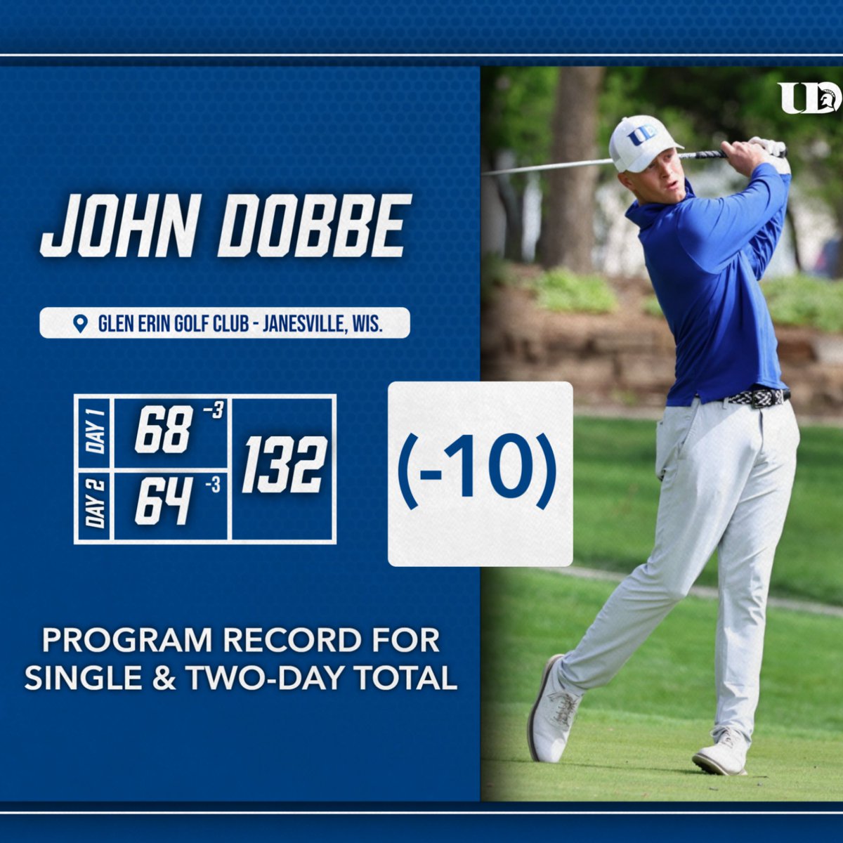 DbqGolf's tweet photo. 🚨 SCHOOL RECORD 🚨

Congratulations to John Dobbe on breaking the single and two day total scoring record! He also tied the course record at Glen Erin in Janesville, WI! He earned individual medalist by 6 strokes as well! 🥇⛳️

#SpartanGolf https://t.co/ngyOVpAGwG