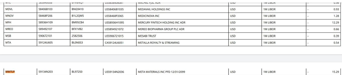 whisskier's tweet photo. #MMTLPARMY 
LIBOR 12/31/2099 ~ 15.29
CITI DELTA ONE Swap 
October 10, 2021

“The earliest institutional filer l've been able to find regarding MMTLP has been Citi-Delta-One, in an NPORT filing.” Thanks friend😉

@SECPaulSAtkins dividend turned OTC debt instrument?
#BlueSheets https://t.co/meCBh0ygx7