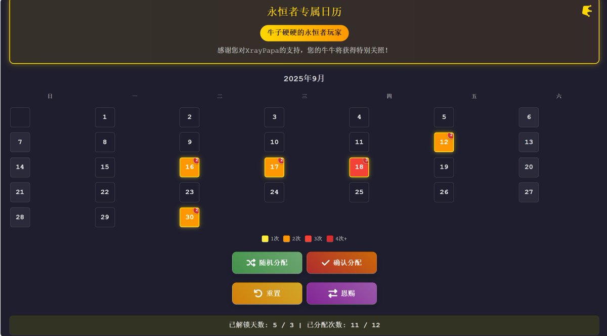 XrayPapa tweet media