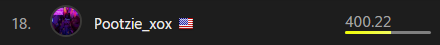 pootzie_xoxo's tweet photo. Regular season of fantasy is officially over and so is my time in fantasy. Incredibly proud of my performance and the account progress I made during the comp. Started 5 weeks, earned 400 ehp, finished 18th in ehp gained, and broke every single one of my personal ehp records! https://t.co/sYQRUT081h