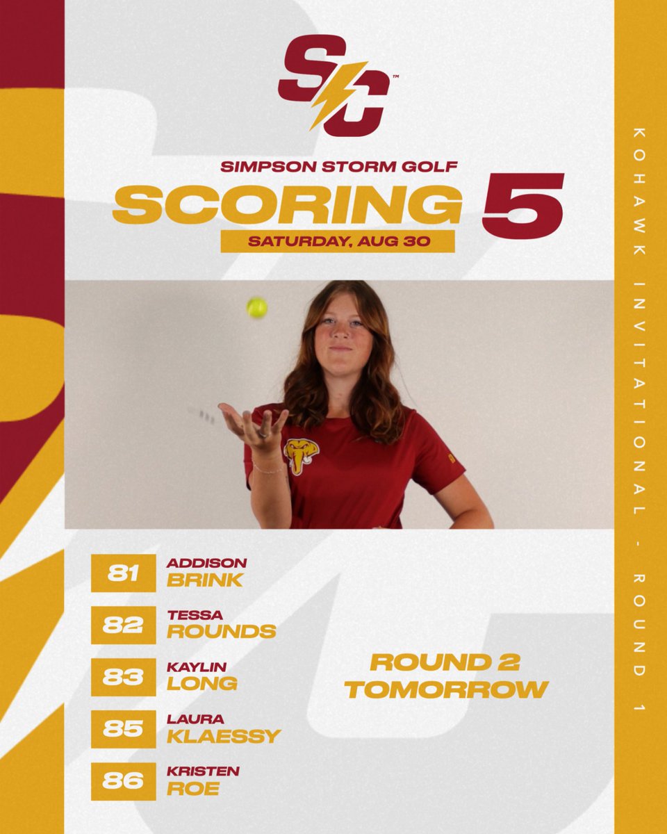 A strong showing for your Storm after the first round of the 2025 season!

Addison Brink leads the group with an 81 while Ella Heyer as an individual shot a cool 79. Round two tomorrow!

⛳️ linktr.ee/simpsongolf

#rollriversWGOLF