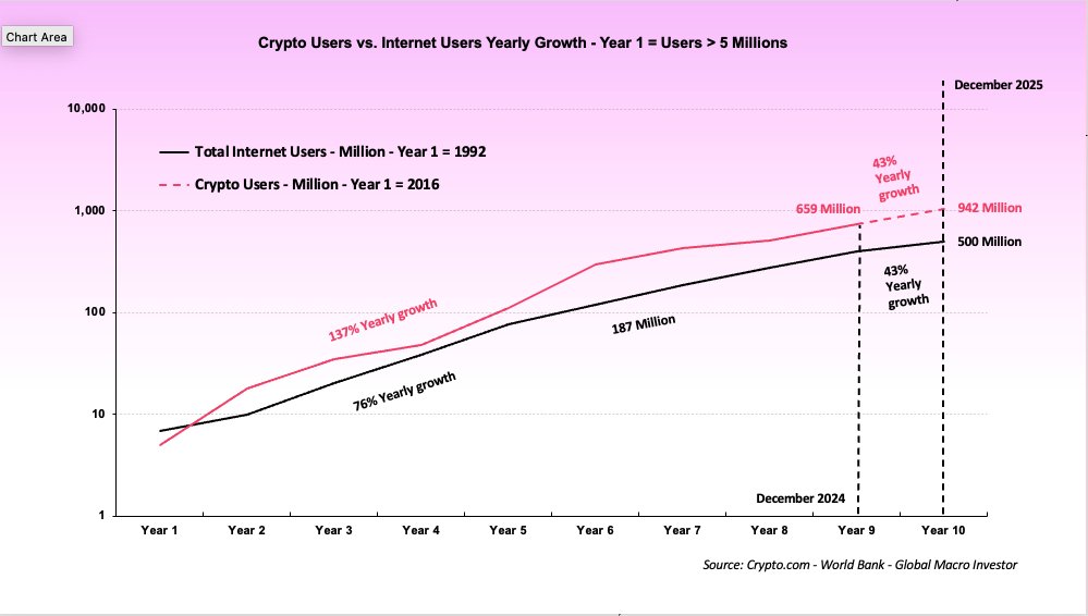 Crypto-adoptie