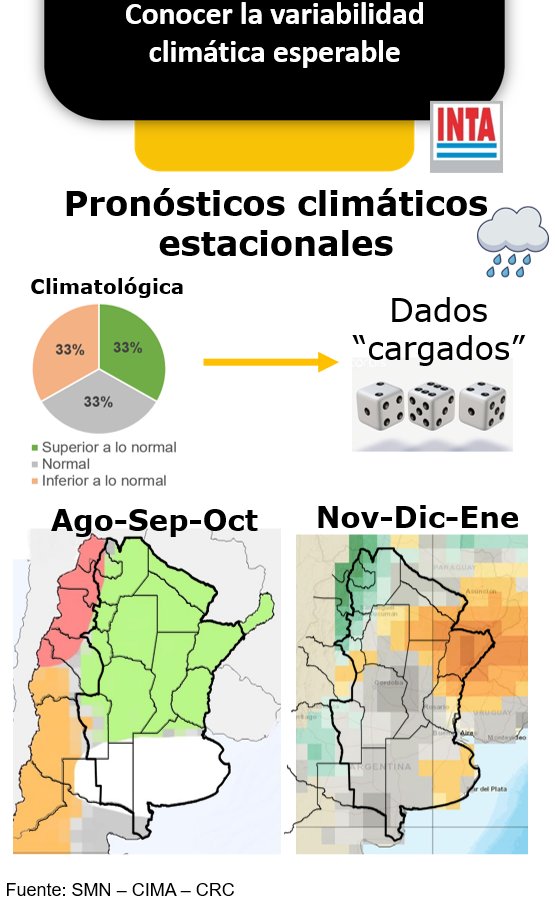 Jorge Mercau 🇦🇷 (@jorgelmercau) on Twitter photo Pronostico trimestral <a href="/SMN_Argentina/">SMN Argentina</a>
Región ChacoPampeana
SON
🌧️tercil medio normal
40% Este (200-300mm) y Sur
33% Oeste(150-200 )
con🎲cargado hacia calor, leve
<a href="/natigattinoni/">Natalia Gattinoni</a> nos ilustraba OND para CIMA en período crítico d cultivos tempranos!! (#CIM2025) Pronostico trimestral <a href="/SMN_Argentina/">SMN Argentina</a>
Región ChacoPampeana
SON
🌧️tercil medio normal
40% Este (200-300mm) y Sur
33% Oeste(150-200 )
con🎲cargado hacia calor, leve
<a href="/natigattinoni/">Natalia Gattinoni</a> nos ilustraba OND para CIMA en período crítico d cultivos tempranos!! (#CIM2025)
