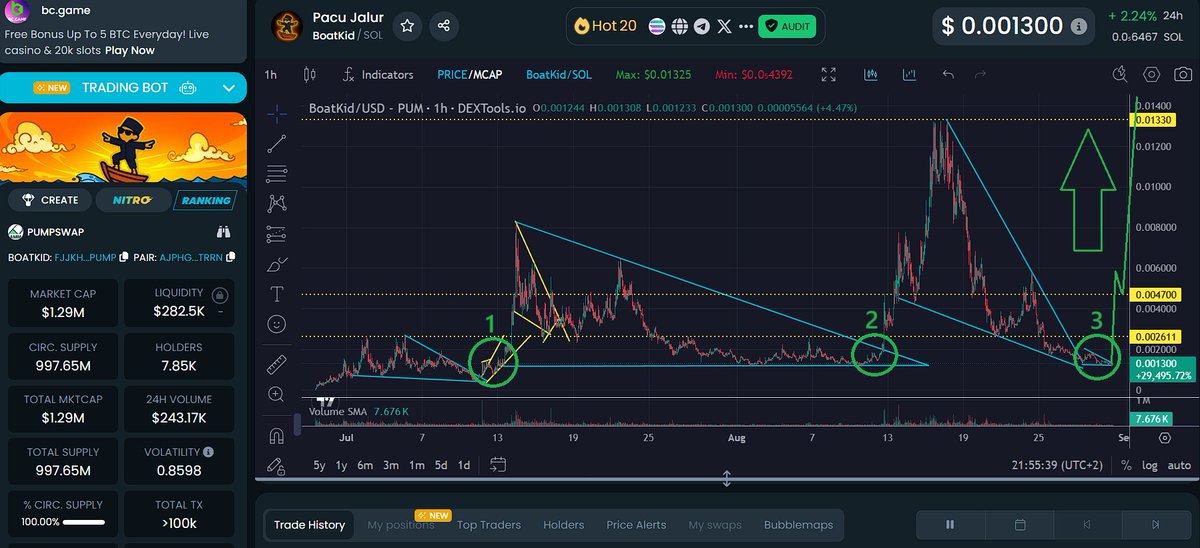 #Boatkid chart looking good here imo! 

Last time it went 11x from here within 5days! $boatkid $SOL 

Imagine what will happen in full blown #memeseason

FJjKH9Xp2SvNDNUSN7X9T4uMNafFEYzbZpnwEZXKpump 

$BTC $ETH $NEIRO $PNUT $DOGE $SHIB $PEPE $BITCAT $SUNCAT $BOSS $ANI $KM $KEKIUS