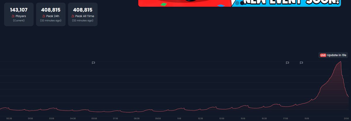 408k Players, just GG <a href="/FeRinS_FN/">FeRinS</a> YOU ARE THE GOOATT