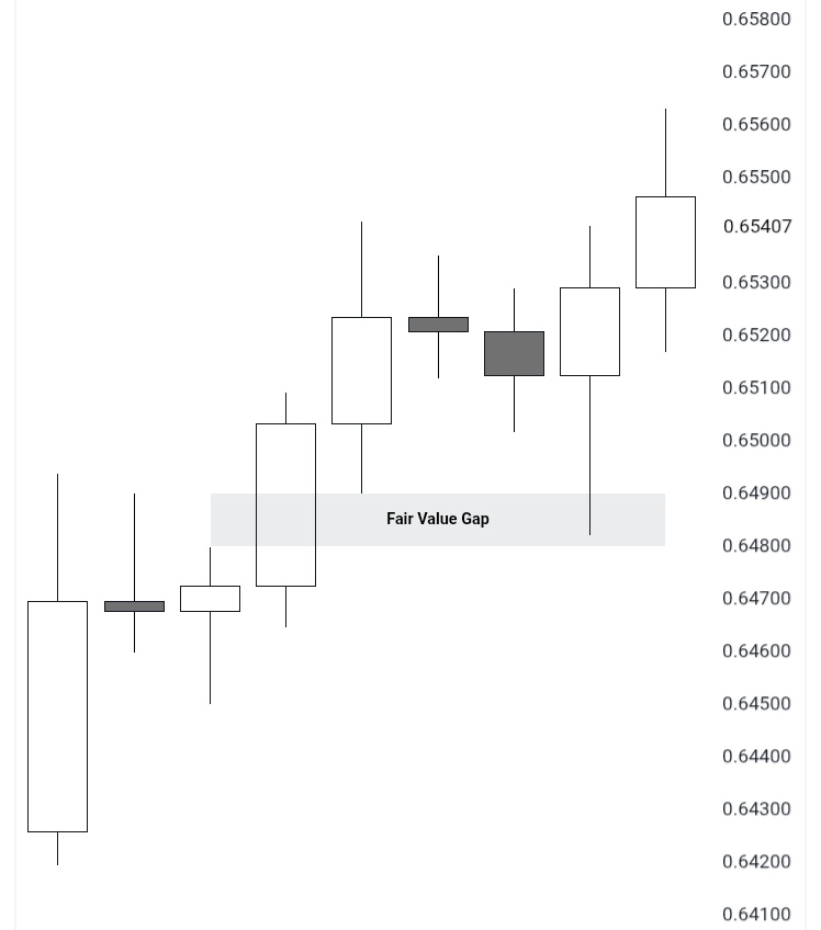 Tylah_Ikechukwu's tweet image. 𝗢𝗡𝗖𝗘 𝗬𝗢𝗨 𝗠𝗔𝗦𝗧𝗘𝗥 𝗧𝗛𝗘𝗦𝗘 𝗙𝗩𝗚 (𝗙𝗔𝗜𝗥 𝗩𝗔𝗟𝗨𝗘 𝗚𝗔𝗣) 𝗖𝗛𝗘𝗔𝗧 𝗖𝗢𝗗𝗘𝗦, 𝗬𝗢𝗨𝗥 𝗪𝗜𝗡 𝗥𝗔𝗧𝗘 𝗪𝗜𝗟𝗟 𝗦𝗞𝗬𝗥𝗢𝗖𝗞𝗘𝗧 🚀

Let me show you how ⤵️🧵