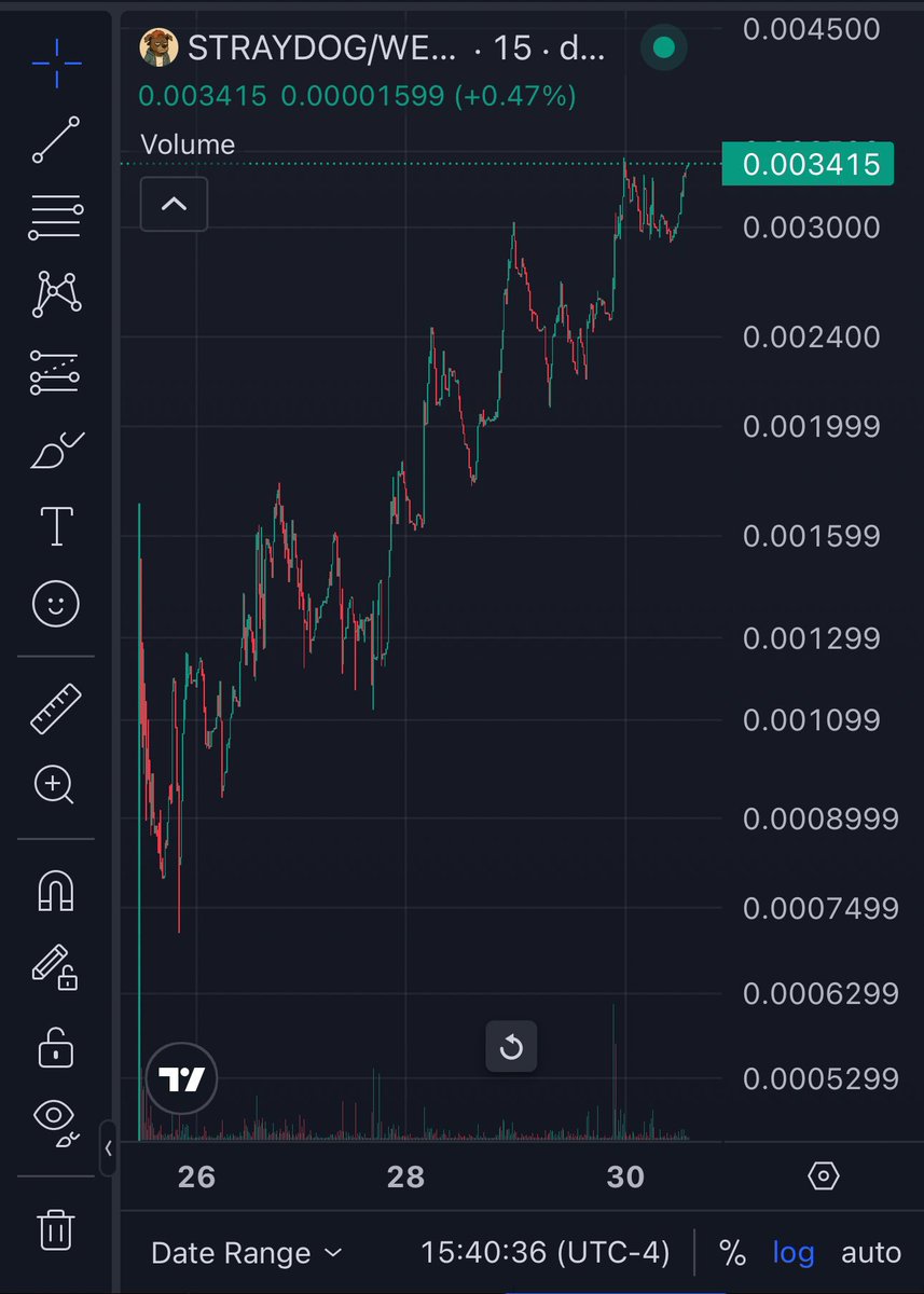 <a href="/SweetPeaCrypto/">MoonWalker🌒</a> We share many bangers but your going to need to check out and add the new dog runner to your list bro 

$STRAYDOG

0xe15Ed6CaD89CB6D71b1f18EfF938C65fBC59B371