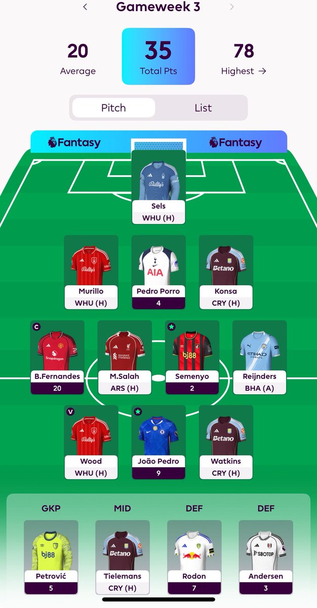 35 points from 4 today

Decent start 

It’s a shame Joao Pedro wasn’t on pens but on to tomorrow

7 players in action, and can hopefully get towards 65+ points
