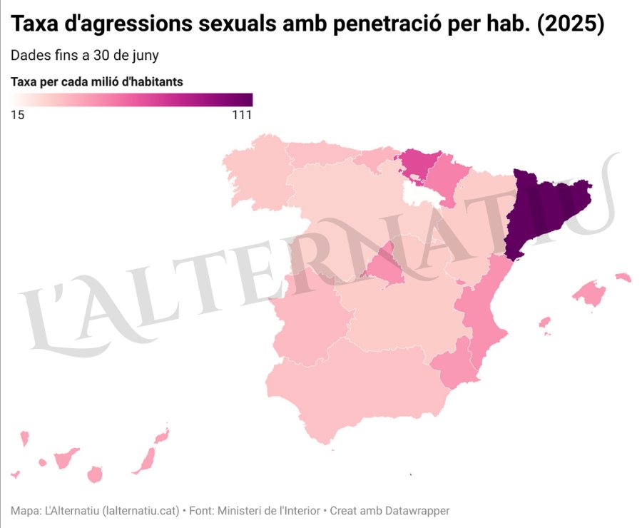📊 Taxa d'agressions sexuaIs amb penetració per cada milió d'habitants: