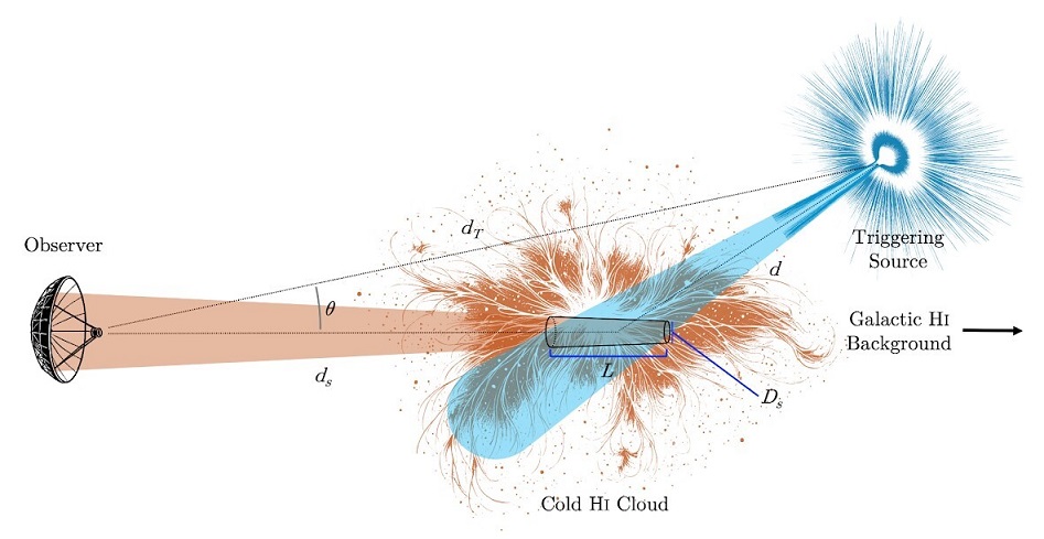 MasGto_'s tweet image. The Wow Signal!, not so alien after all
gtonews.com.mx/the-wow-signal…
#WowSignal #Alien #Research #Arecibo #Universe #Space #Science #Technology #NewTheories