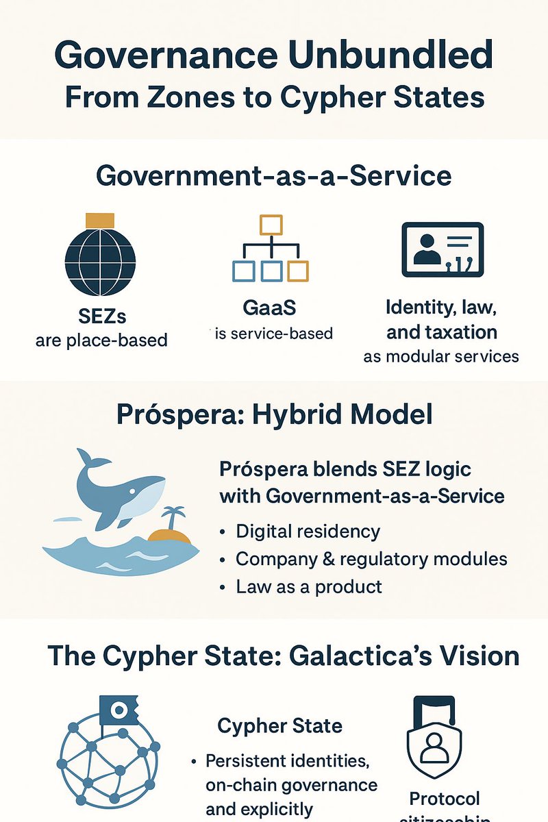 Yann_Cryptom's tweet image. Curious about the future of governance? 🌐 From Network States to Cypher States, explore how identity, reputation &amp;amp; digital societies are being built on-chain. Dive into the CypherBook and join the journey 👇
app.galactica.com/?ref=Jbhh9Coq
#CypherUNI #GNET @GalacticaNet @ProsperaGlobal