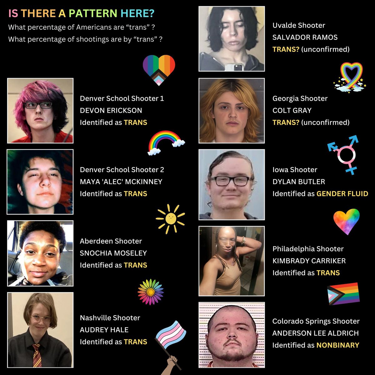 The devil has blinded so many...You CANNOT become the opposite sex.
EVIL MENTAL ILLNESS