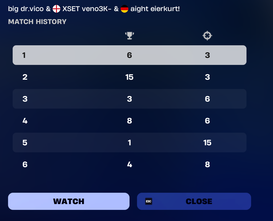 🥇 15K$ (5K$ EACH)