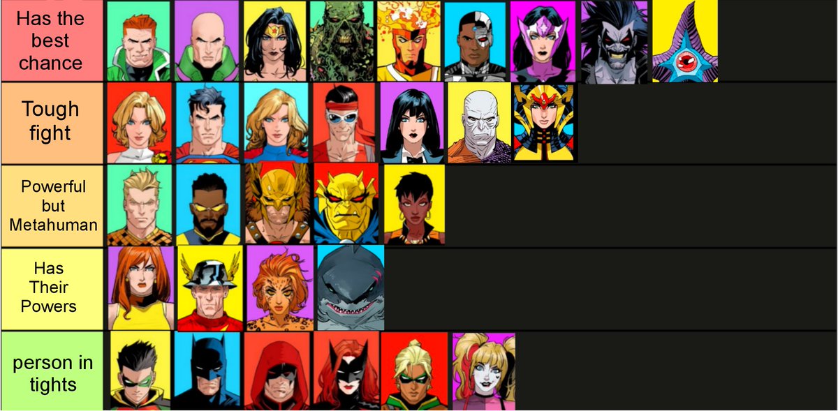 atom4087's tweet photo. Personal ranking of how every DC KO contestant would do in a fight with Captain Atom
#DCKO https://t.co/kJwNkHV41u