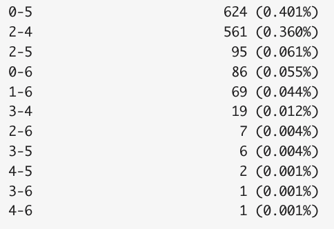 MPG & MPP ⚽️ tweet media