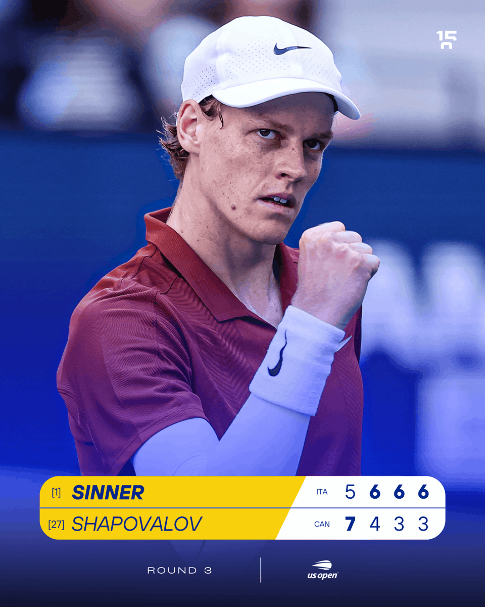 quindicizero's tweet photo. SINNER IN RIMONTA, BATTE SHAPOVALOV IN 4 🙌

Successo in quattro set per il n°1 al mondo! 

Dopo un primo set complicato, Jannik rimette la partita in equilibrio ma è costretto a rimontare da 0-3 nel terzo parziale, prima di salire in cattedra e chiudere in conti.

Prestazione non brillante al servizio per il n°1 al mondo ma la reazione nel momento di difficoltà è stata da campione assoluto. 
Tanto basta per avere la meglio di uno Shapovalov che ha disputato due set e mezzo di altissimo livello.

Grazie a questo risultato Sinner vola agli ottavi a Flushing Meadows per il quinto anno consecutivo: se la vedrà con Paul o Bublik!