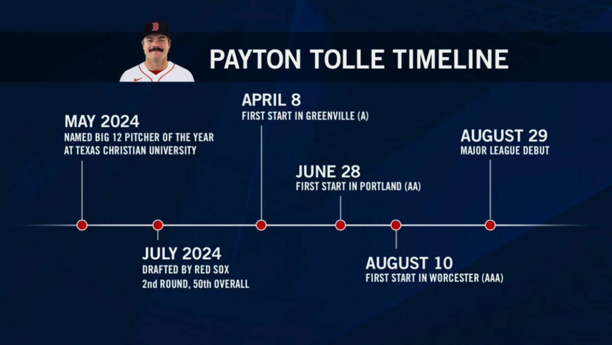 Payton Tolle timeline