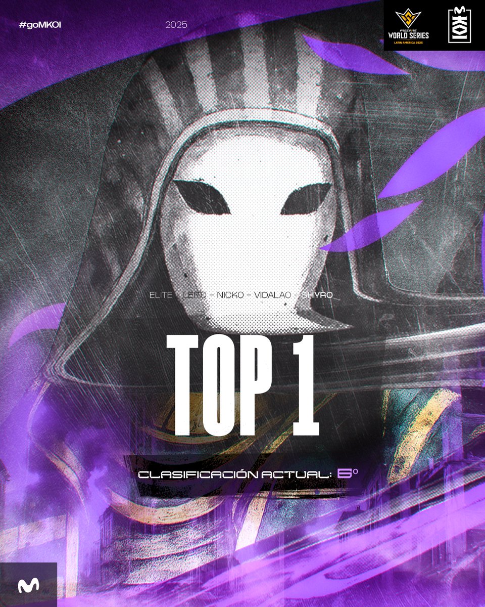 Tengo buenas noticias.

ESTAMOS MUY DE VUELTA.

TOP 1 EN EL DÍA DE HOY Y SUBIMOS AL TOP 6 DE LA TEMPORADA.

#MKOIWIN #goMKOI