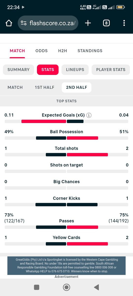 LefaMathebula2's tweet photo. @MS_Sharpeville Second half 2 and none at goal https://t.co/2ytOwEnmfK