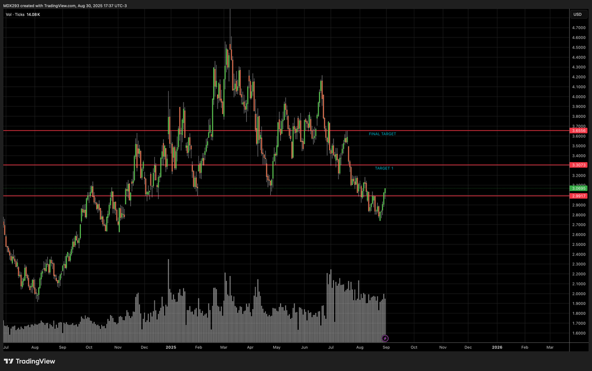 #NATGAS probability
