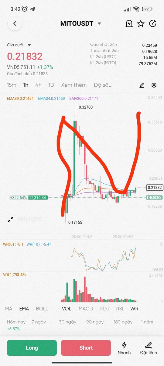 Chart này k lên chart nào lên nữa