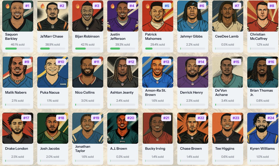 Sunless1226's tweet photo. @pigskindotfun @n0commas @pheonixscribe How are you gonna fix this? People are literally only getting the good players right now. A third to half of all the best players are gone already because thats all people are getting https://t.co/nSBMaieXyl