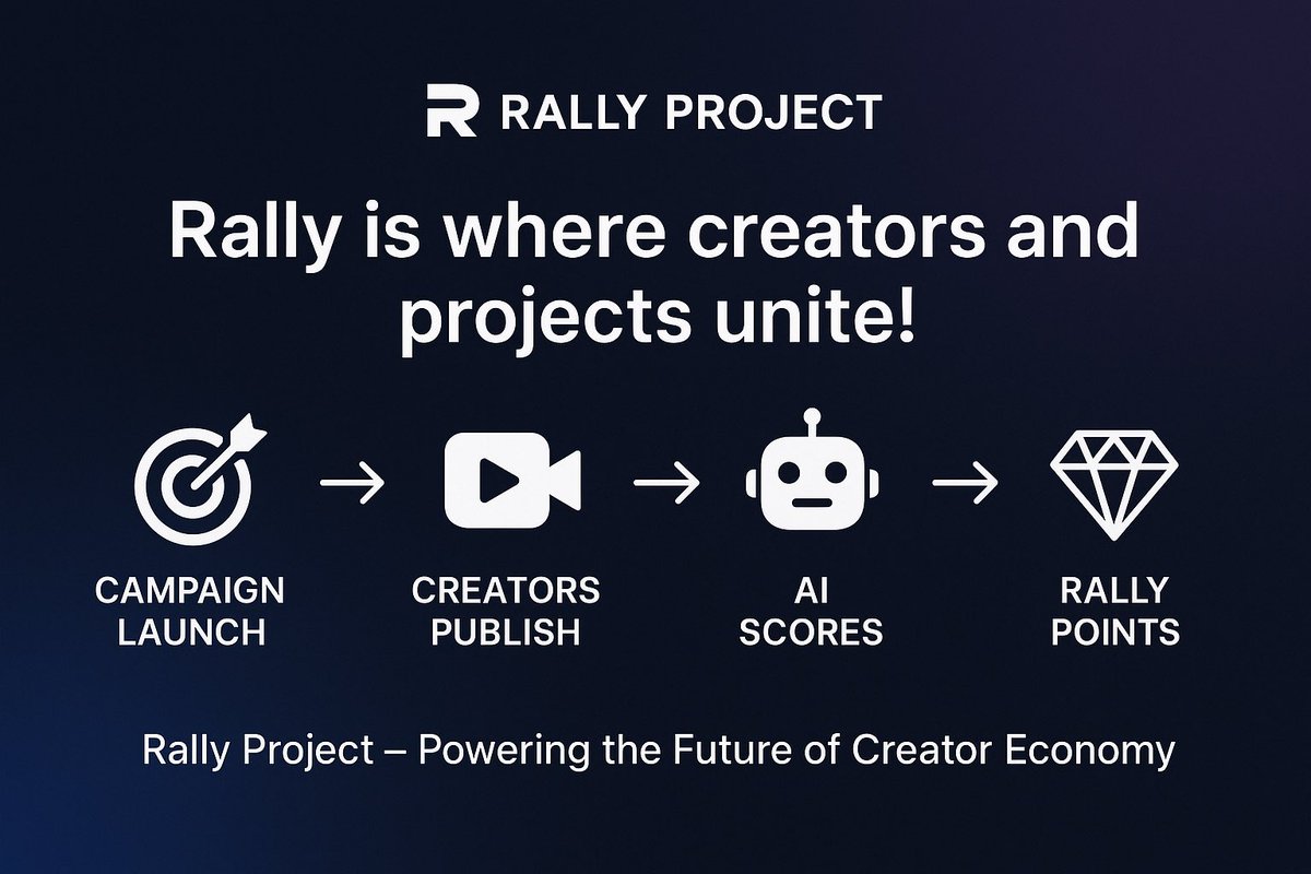 she11235's tweet photo. GM fam
@RallyOnChain
Campaigns drop 🎯
Creators cook 🎥
AI judges 🤖
Rally Points rain 💎
Welcome to Rally Project – create ➝ score ➝ earn 🚀
#RallyProject #RallyPoints https://t.co/DAd4Xf7e8W