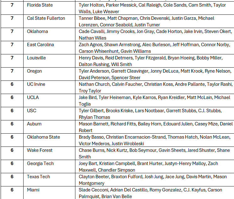 TheBaseballCube.com ⚾️ tweet media