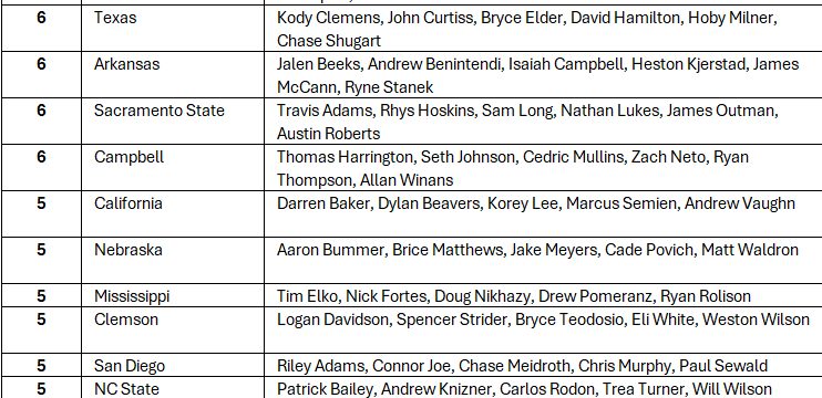 TheBaseballCube.com ⚾️ tweet media