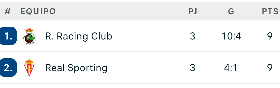 carlosjprofesor's tweet image. Árbitro! La hora!