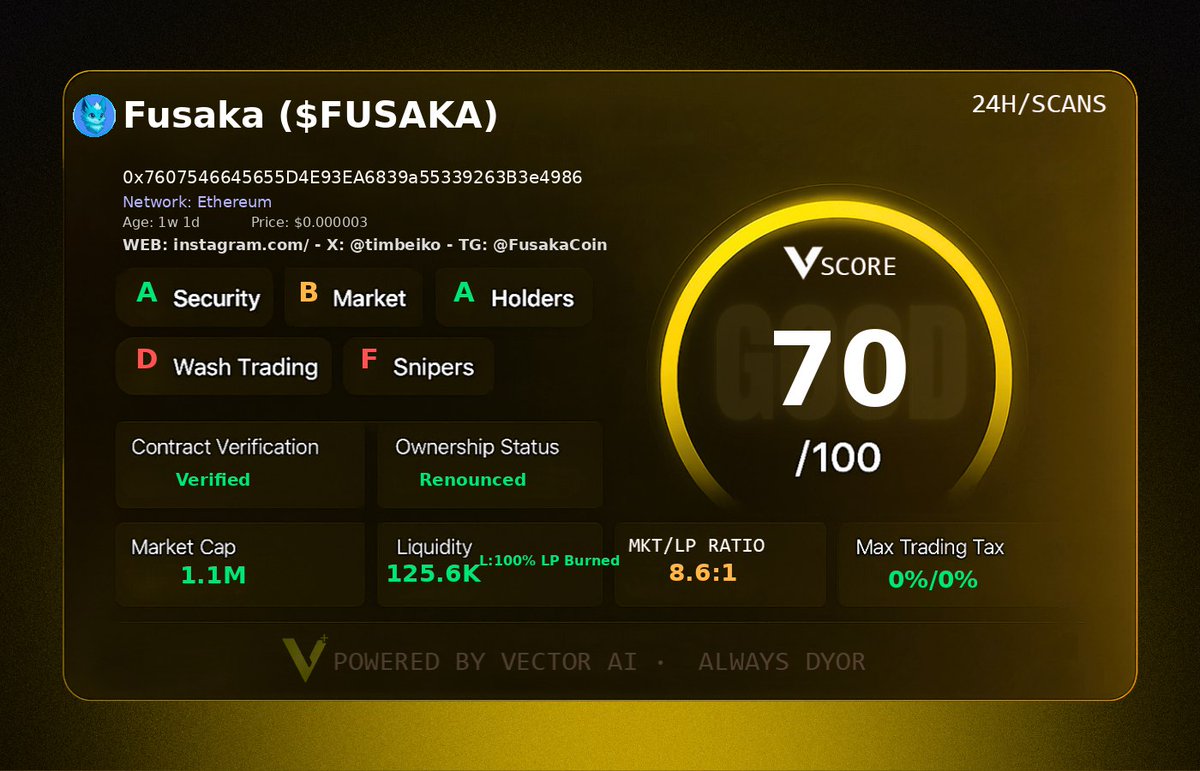 0xdamon_M's tweet image. Forgot to post This 
Sweet 3× with t.me/vectorOGbot

#vectorscore