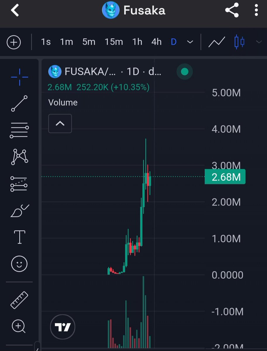 0xdamon_M's tweet image. Forgot to post This 
Sweet 3× with t.me/vectorOGbot

#vectorscore