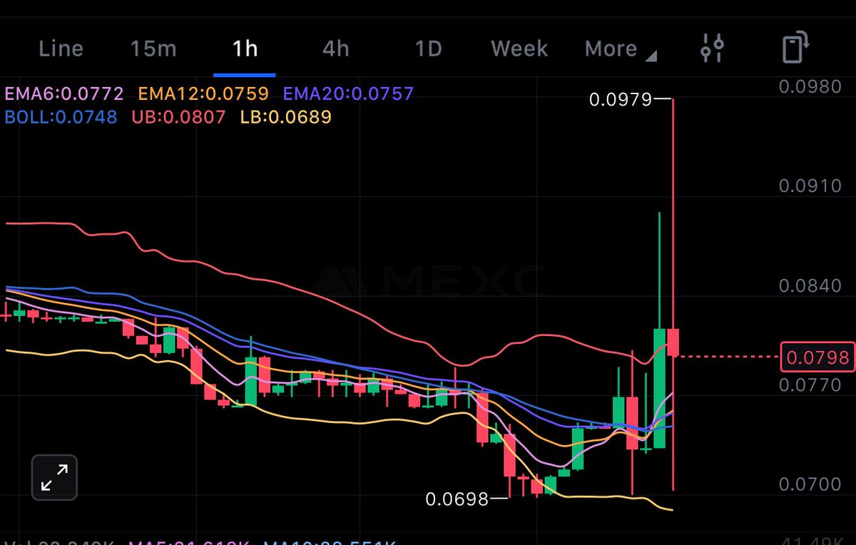 MemeLinked's tweet image. Looks like the @MEXC_Official community is ready for the next PUMP 👀
#MEXC #MK