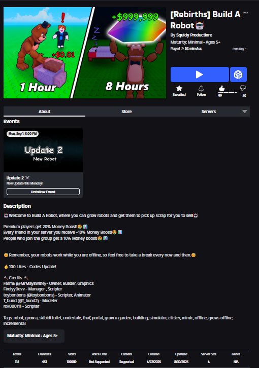 Glad to have been able to manage this game, spent a full week on ads and now the game is in algo, haven't spent a dollar and always hitting 100-200 CCU.

hard work pays off 💪 

#Roblox I #RobloxDevs