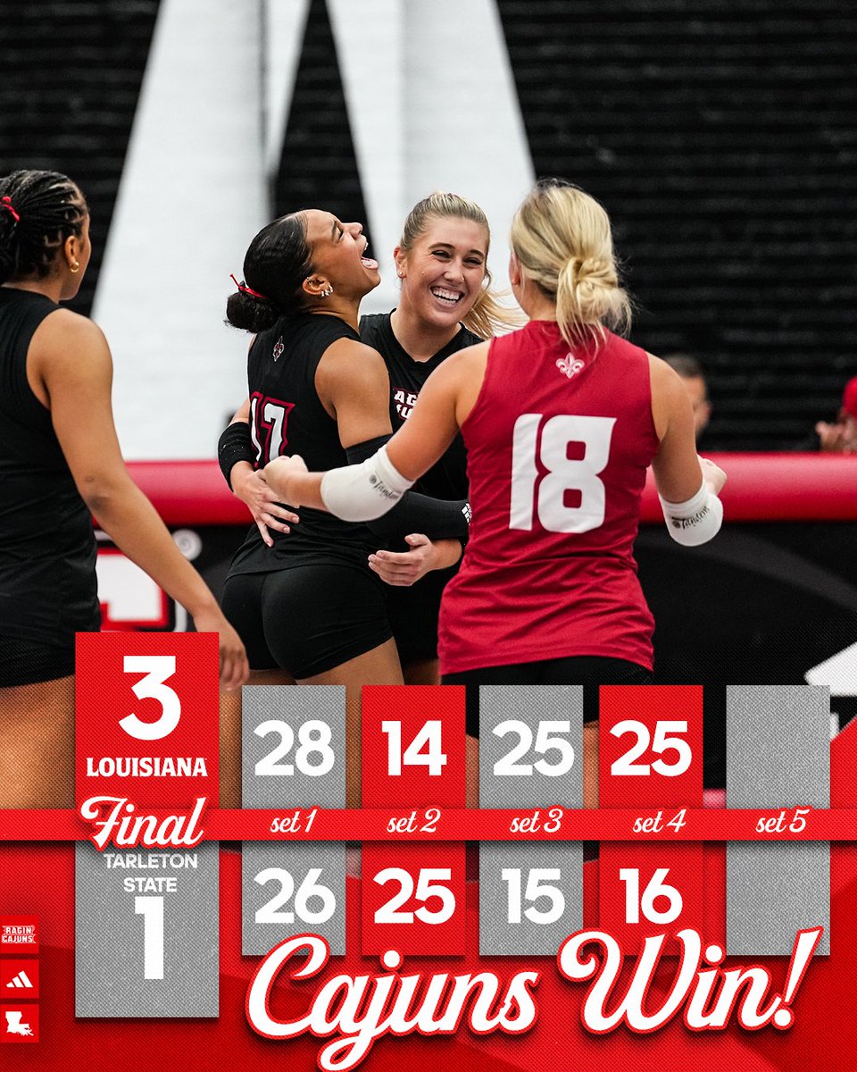 📌 FINAL | 𝗟𝗢𝗨𝗜𝗦𝗜𝗔𝗡𝗔 3, Tarleton State 1
 
 ✌️⬆️✌️⬇️
 
📊 ragncaj.co/vbtsu0830
 
#GeauxCajuns