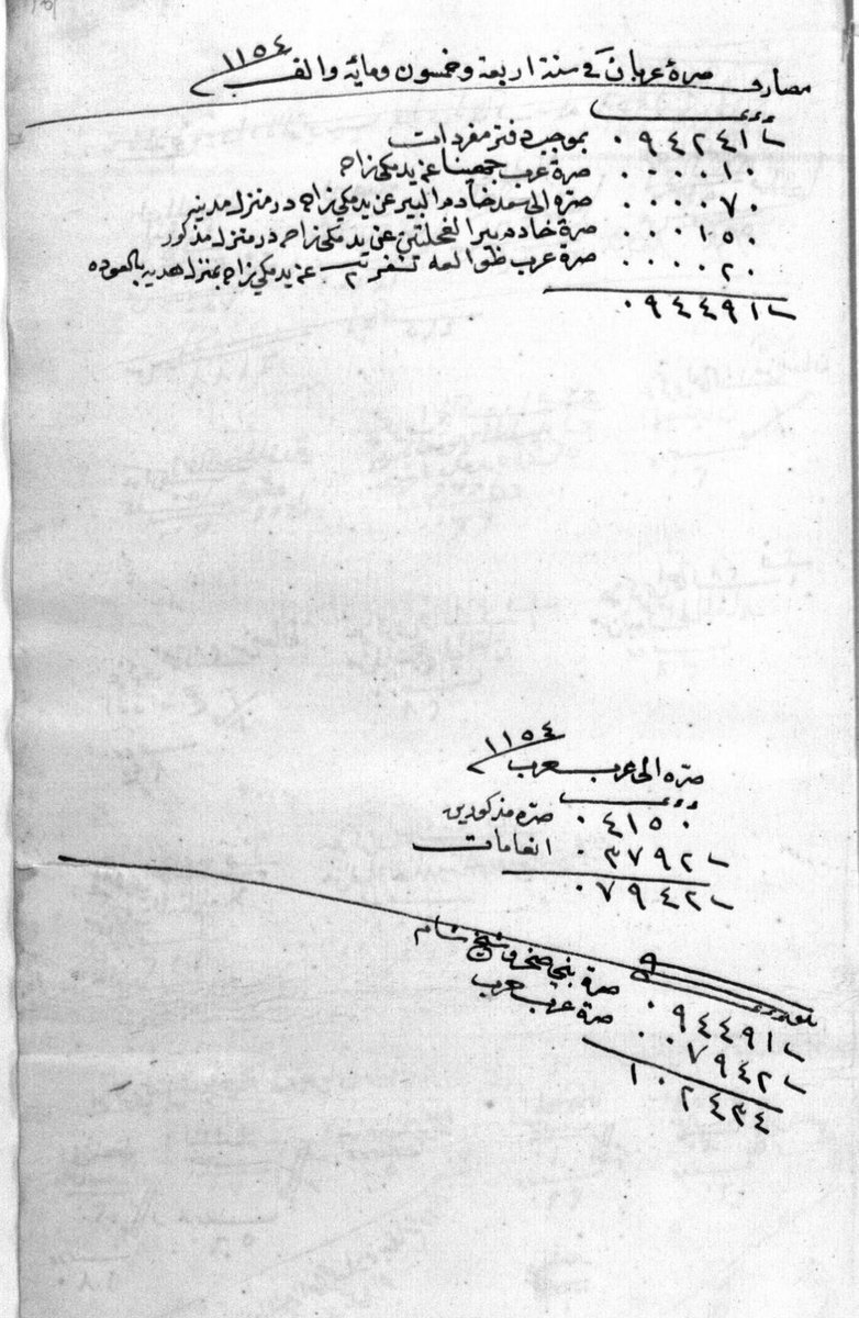 صرة نادره جدا تخص عدة قبائل

صرة عرب #جهينة 
صرة الى سعد خادم البير بمنزل المدينه
صرة الى خادم بيرا الفحلتين
صرة عرب #الطوالعه من #عنزة بمنزل هدية

صرة الى عرب #حرب 
- صرة المذكورين
- انعامات
صرة #بني_صخر وشيخ شام
صرة عرب حرب