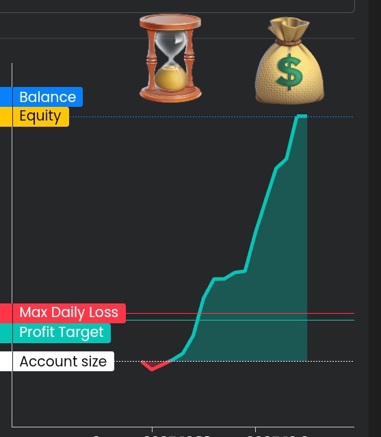 SplendidAlgo's tweet image. Time then Price 🚀