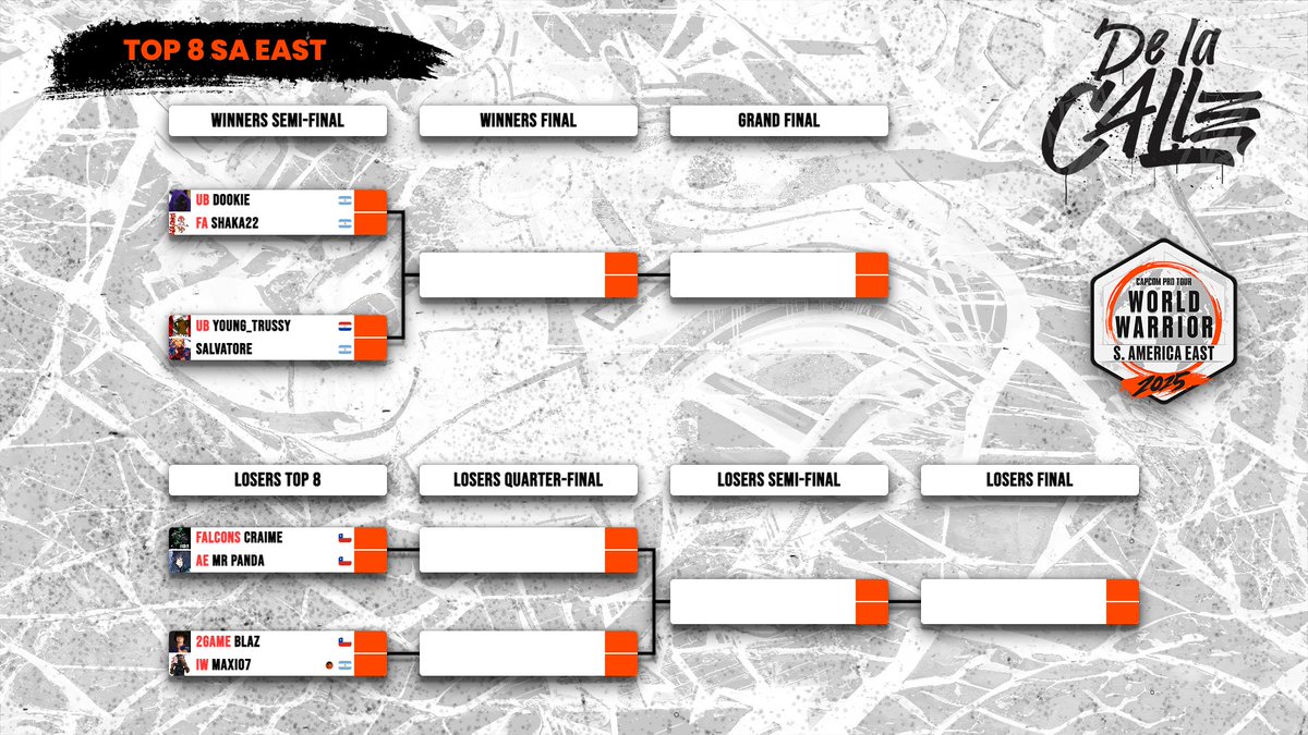 UAFG (@uafg_ar) on Twitter photo Are we back on SFV?? Blaz and Craime in losers?!?!
This and MUCH more in tomorrow's WW South America East #3.
Winners
🇦🇷<a href="/DookieAR/">UB Dookie🇦🇷</a> vs <a href="/shaka_0022/">Cristian Jaime</a>🇦🇷
🇵🇾<a href="/Young_Trussy/">UB | Young_Trussy</a> vs <a href="/Salvatore_vnzla/">Salvatore_SF</a>🇻🇪
Losers
🇨🇱<a href="/CraimeCL/">Craime</a> vs <a href="/MrPannda/">Mr Panda</a>🇨🇱
🇦🇷<a href="/Maxi07_FGC/">Maxi07</a> vs <a href="/DerekBlaz11/">2G Blaz</a>🇨🇱
👉 8pm UTC-03 en ttv/UAFG Are we back on SFV?? Blaz and Craime in losers?!?!
This and MUCH more in tomorrow's WW South America East #3.
Winners
🇦🇷<a href="/DookieAR/">UB Dookie🇦🇷</a> vs <a href="/shaka_0022/">Cristian Jaime</a>🇦🇷
🇵🇾<a href="/Young_Trussy/">UB | Young_Trussy</a> vs <a href="/Salvatore_vnzla/">Salvatore_SF</a>🇻🇪
Losers
🇨🇱<a href="/CraimeCL/">Craime</a> vs <a href="/MrPannda/">Mr Panda</a>🇨🇱
🇦🇷<a href="/Maxi07_FGC/">Maxi07</a> vs <a href="/DerekBlaz11/">2G Blaz</a>🇨🇱
👉 8pm UTC-03 en ttv/UAFG