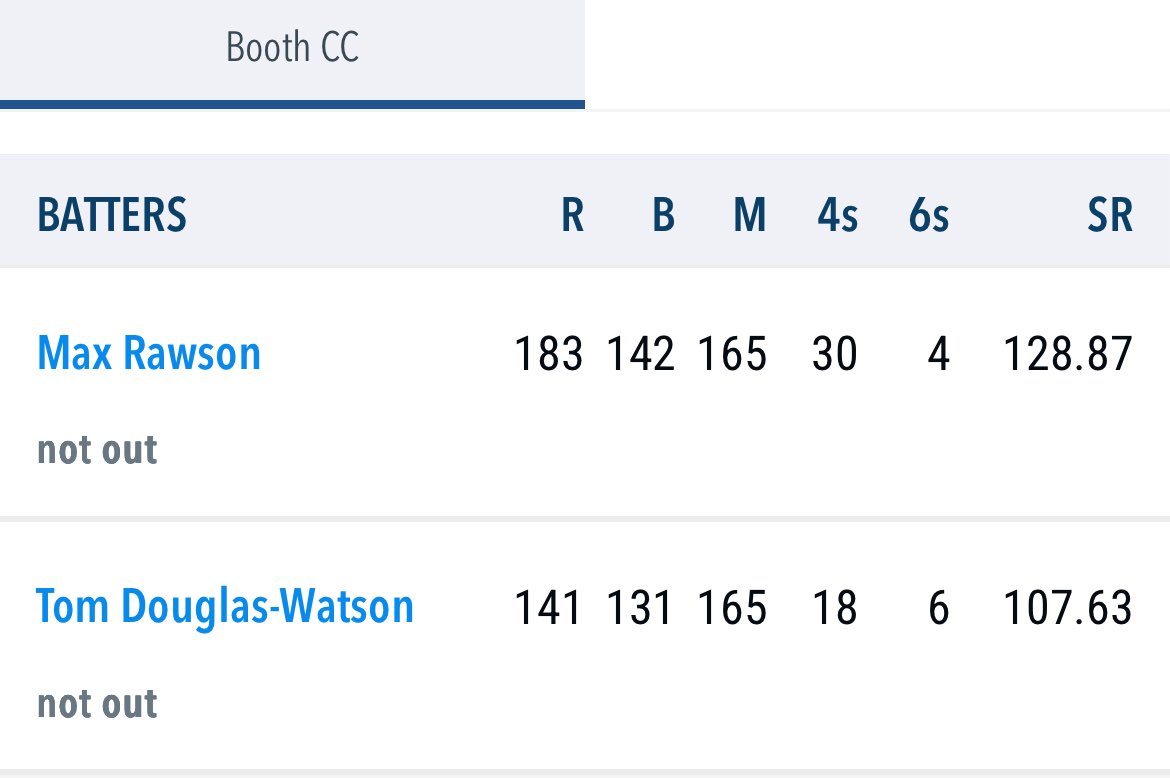 Booth Cricket Club tweet media