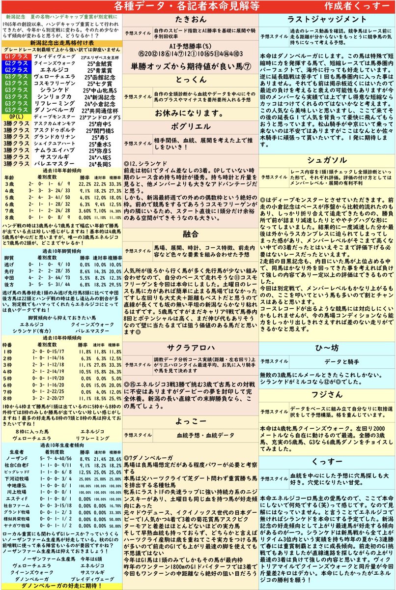 融合🐎🏇 (@fusion_predict) / Posts / X