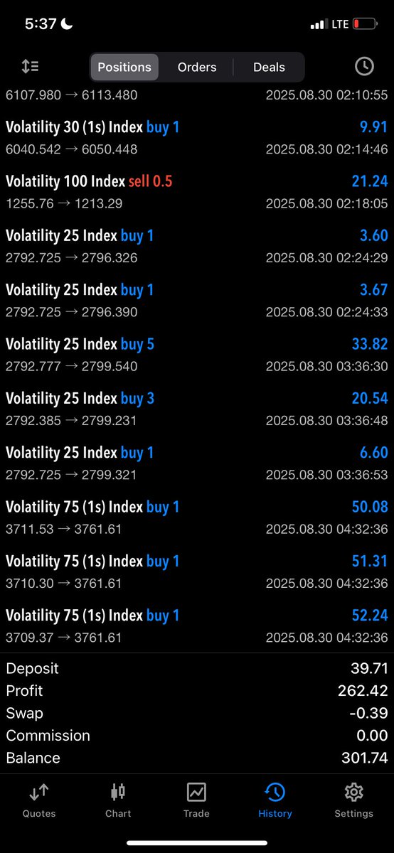 heis_samueljay's tweet photo. $39 flipped into $300 in less than 3hrs 📊🔥 that’s 62k - 480k plus
Best skill ever🤞🏽 always Tru$t the process📊
#WinWithDiscipline🥂#trust https://t.co/FsSA089TF5