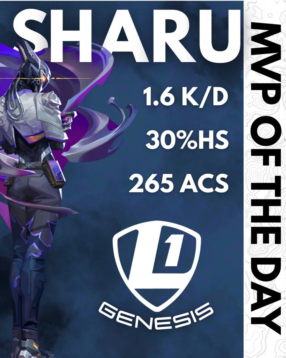 Jour 1 du Road to Champion by Riot ✅
Résultats : 4W – 3L
Classement provisoire : Top 31/100 💪
On continue demain dès 12h. Merci pour le soutien, la route ne fait que commencer ! 🔥
#RoadToChampion #eSports