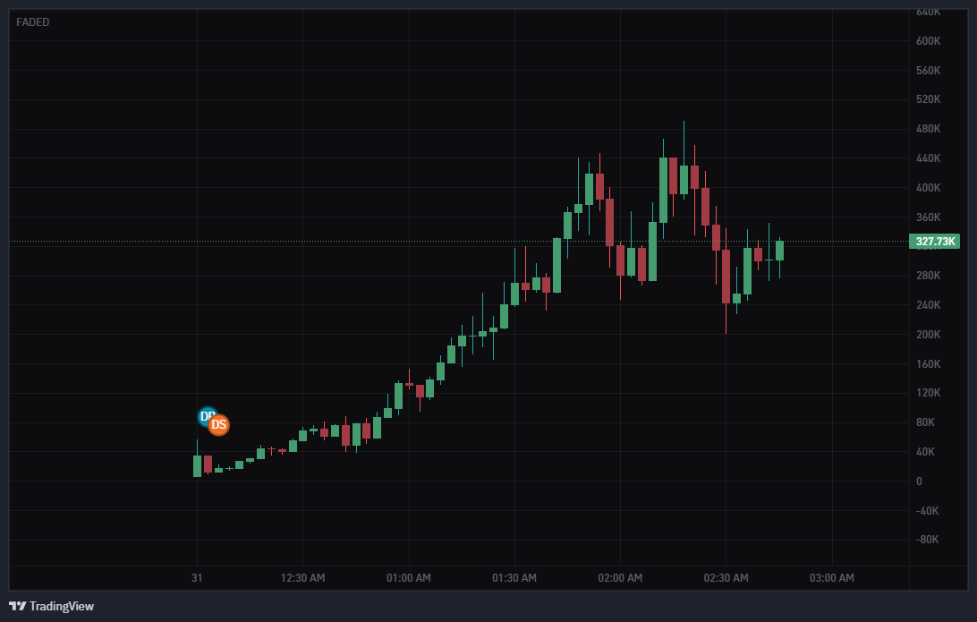 VectRastCrypto's tweet photo. Here we go 500k leg is about to happen

$Faded https://t.co/pc7qC5PDz2