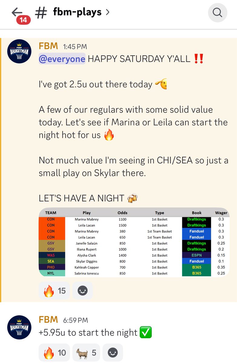 STAT CORRECTION FOR THE WIN ‼️

LEILA LACAN +1500 / +650 ✅

WHOLE CHAT NEEDED IT 😎

Discord still free - 🔗 in bio 

#FirstBasket #WNBA #FreePlays