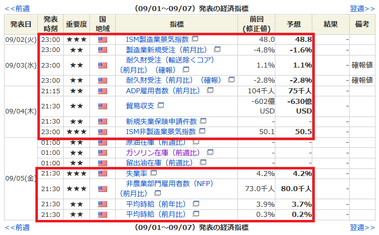 投資生活猫 on X: 