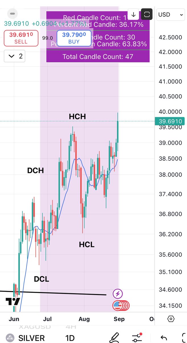 Harpswing Trader tweet media