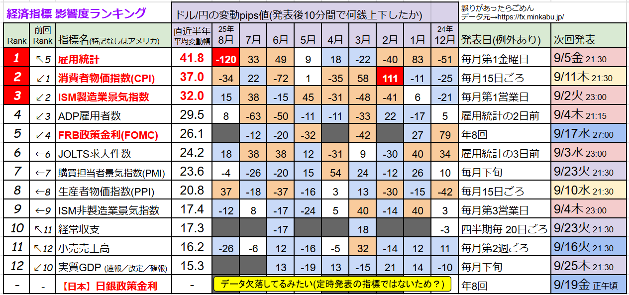 おまとめ値下げ6,900円→6,100円 Azamix＠安定投資🦆(株/為替/投信) on X: 