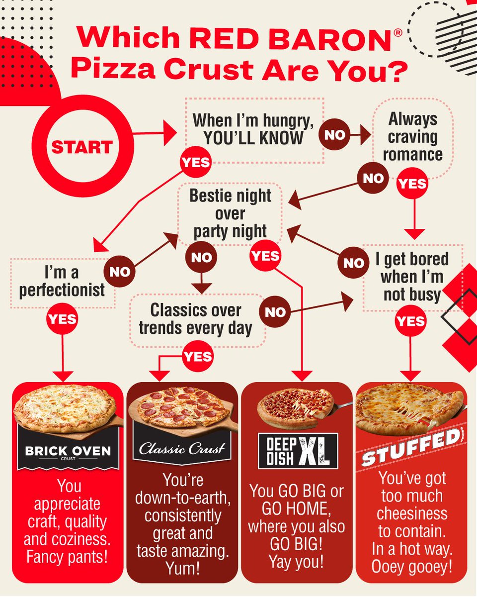 Which pizza crust speaks to your soul the most?
